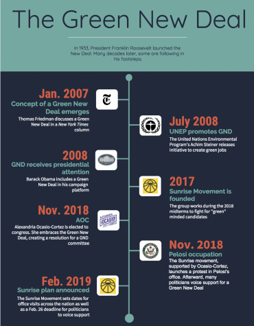 20+ Chart Of New Deal Programs